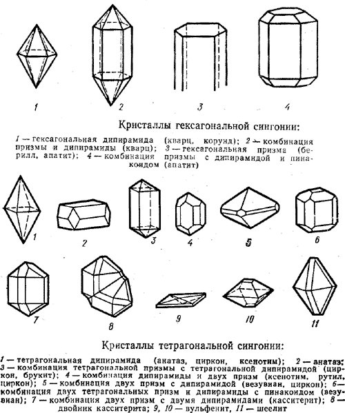 Кристаллы средней категории